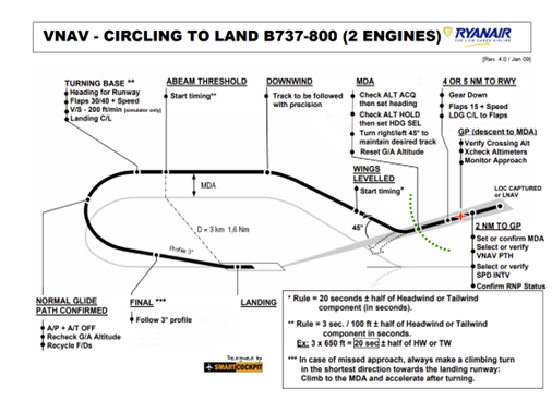 circling2.png
