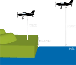 altimetria.webp