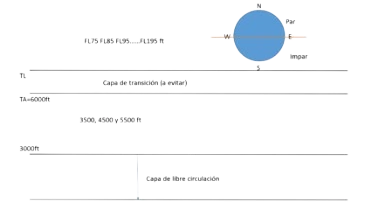 reglasemicircular.webp